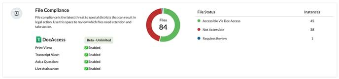 Dashboard Screenshot with DocAccess